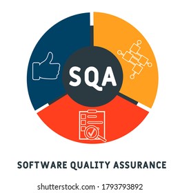 SQA - garantía de calidad del software. concepto de negocios de siglas. concepto de ilustración vectorial con palabras clave e iconos. ilustración con iconos para banner web, volante, página de inicio, presentación