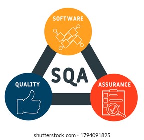 SQA - software quality assurance. acronym business concept. vector illustration concept with keywords and icons. lettering illustration with icons for web banner, flyer, landing page, presentation