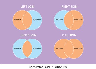 sql join type structure query language model learning types vector illustration