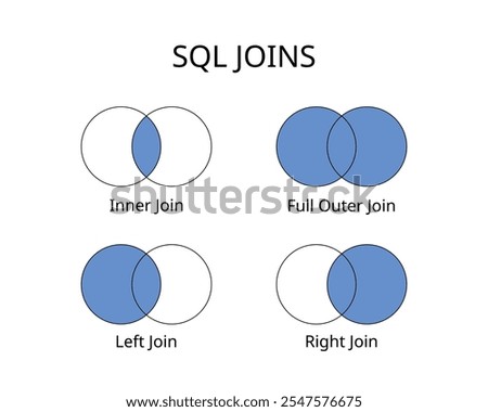SQL Joins with left join, right join, inner and full outer command