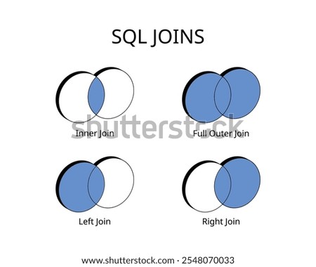 SQL Joins with left join, right join, inner and full outer command