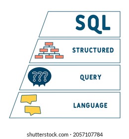 SQL - Structured Query Language acronym. business concept background. Vector illustration for website banner, marketing materials, business presentation, online advertising