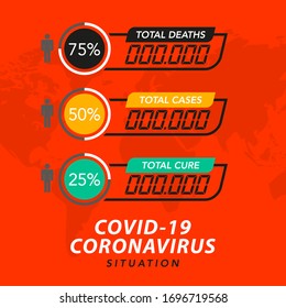 Square banner with data confirming the disease, cure, death Coronovirus, Covid 19. Concept of the situation with coronavirus disease worldwide 