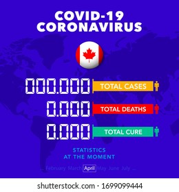 Square banner with evidence of disease, cure, death Coronovirus, Covid 19 in Canada. concept of the situation with coronavirus disease in the country at the moment 