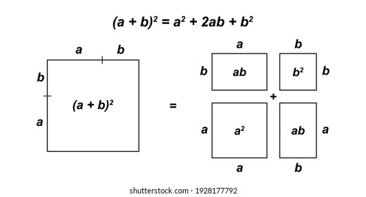 Square of binomial geometric visualization. Algebraic binomial theorem. Math formula