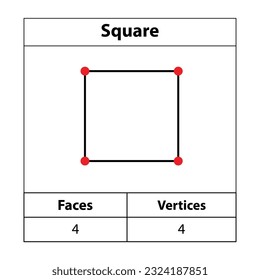 Square, Corners, vertices. 2d outline. Geometric figures isolated on a white backdrop, vector illustration.