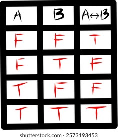 square drawing of equivalence truth table