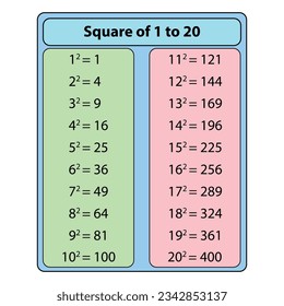 Cuadrado cuadrado de la tabla Fórmula de 1 a 20. ilustración vectorial