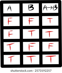 square image of the implication truth table