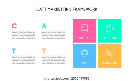 Square Layout CATT Marketing Framework with Content, Attention, Trust, and Transaction Section