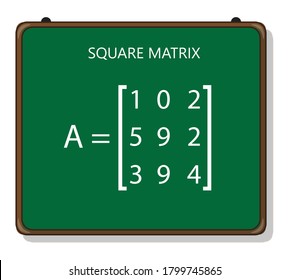 square matrix mathematics, vector illustration