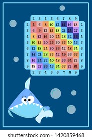 Square multicolored multiplication on blue background with cartoon shark Table poster with geometric figures for printing educational material at school Educational card with geometric pattern