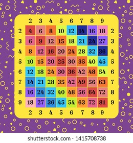 Square multicolored multiplication. Table poster with geometric figures for printing educational material at school or at home. Educational card with geometric pattern. Vector illustration