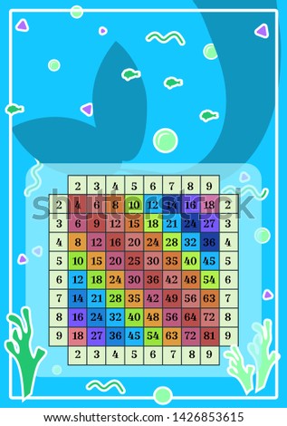 Square multiplication. Cartoon mermaid Table poster with geometric figures for printing educational material at school or at home. Educational card with Sand, algae, shells, fish.
