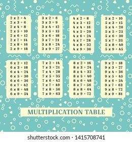 Square multiplication. Table poster with geometric figures for printing educational material at school or at home. Educational card with geometric pattern, triangle, circle, square Vector illustration