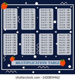 Square multiplication. Table poster with geometric figures for printing educational material at school or at home. Educational card with geometric pattern and roar letters. Vector illustration