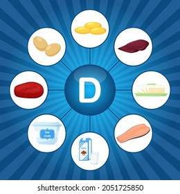 A square poster with food products containing vitamin D. Cholecalciferol. Medicine, diet, healthy eating, infographics. Flat cartoon food elements on a bright blue background with sunbeam