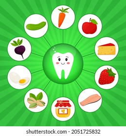 Cartel cuadrado con dientes blancos rodeado de productos alimenticios útiles para la salud dental. Medicina, dieta, alimentación saludable, infografía. Ilustración de dibujos animados planos sobre un fondo verde brillante.