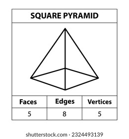 Square Pyramid faces, edges, vertices Geometric figures outline set isolated on a white backdrop. 3d shapes. in mathematics. vector illustration, 