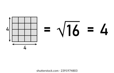 Square root of 16. Square root and perfect square for kids in mathematics. Scientific resources for teachers and students.