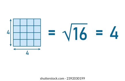 Square root of 16. Square root and perfect square for kids in mathematics. Scientific resources for teachers and students.