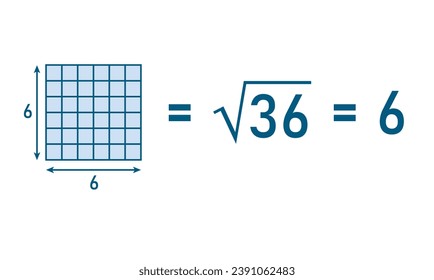 Square root of 36. Square root and perfect square for kids in mathematics. Scientific resources for teachers and students.