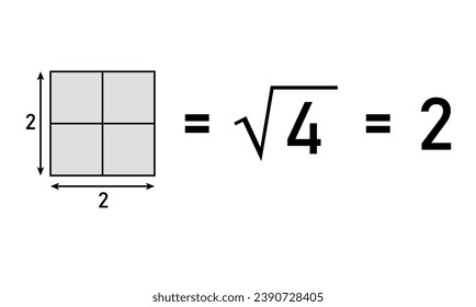 Square root of 4. Square root and perfect square for kids in mathematics. Scientific resources for teachers and students.