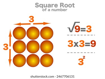 Square root number, radicand, radical value. Math example three, nine, 3, 9.  Visual sample. Mathematics colored vector illustration