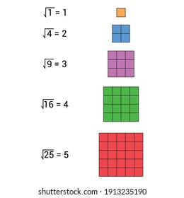 Square Root Numbers For Kids