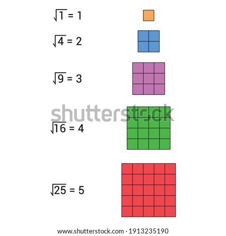 square root numbers for kids