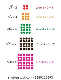 Square root numbers, math dictionary for kids vector illustration.