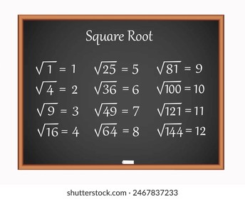 Square Root on a black board. Science education vector illustration