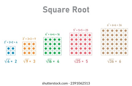 Square root and perfect square for kids in mathematics. Scientific resources for teachers and students.