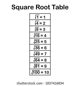 Square Root Table 1 100 Stock Vector (Royalty Free) 1837426834 ...