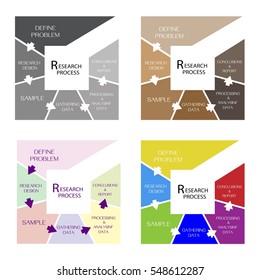 Square Shape Chart of Business and Marketing or Social Research Process in Qualitative and Quantitative Measurement.