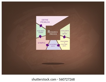 Square Shape Chart of Business and Marketing or Social Research Process in Qualitative and Quantitative Measurement on Brown Chalkboard.