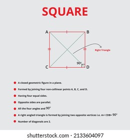 Square shape!Coordinate geometry.Plane figure explanation for students.Vector illustrations template.