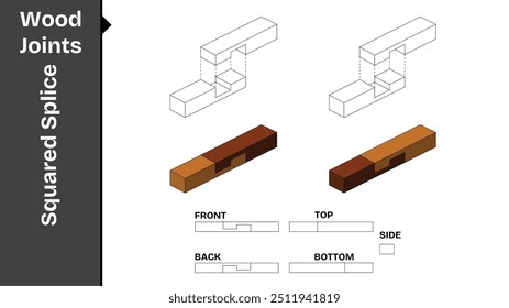 Conjunto de juntas de madeira de tala quadrada, mostrado em perspectiva 3D com vistas Frontal, Traseira, Superior, Inferior e Lateral.