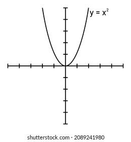 Squaring Quadratic Function Type Function Mathematics Stock Vector ...