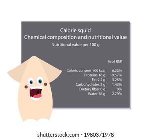 Squid. Calorie table of products. Chemical composition and nutritional value. Energy value of food. Weight loss meal plan. Blank with the image of cartoon food.