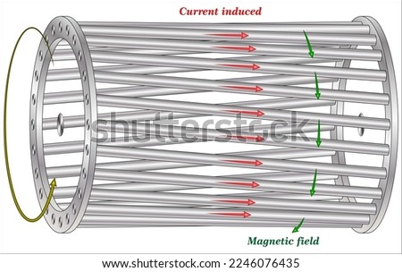 A squirrel-cage rotor is the rotating part of the common squirrel-cage induction motor.
