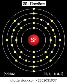 Sr Strontium Element Information - Facts, Properties, Trends, Uses and comparison Periodic Table of the Elements, Shell Structure of Strontium