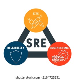 Sre Site Reliability Engineering Acronym Business Stock Vector (Royalty ...