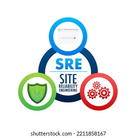 SRE - Site Reliability Engineering Acronym. Vector Stock Illustration.