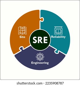 SRE - Site Reliability Engineering acronym. business concept background. vector illustration concept with keywords and icons. lettering illustration with icons for web banner, flyer, landing page