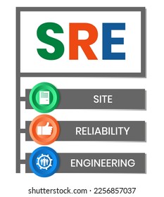 SRE - Site Reliability Engineering Akronym. Hintergrund des Unternehmenskonzepts. Vektorgrafik-Konzept mit Schlagwörtern und Symbolen. Buchstabengrafik mit Symbolen für Web-Banner, Flyer, Landing-Page