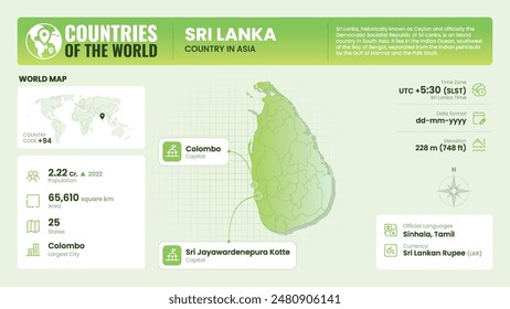 Sri Lanka Map Detailed Insights on Geography, Population and Key Facts-Vector Design