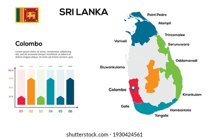 Karte Sri Lankas. Bild einer globalen Karte in Form von Regionen in Sri Lanka. Länderflagge. Infografische Zeitachse. Einfache Bearbeitung