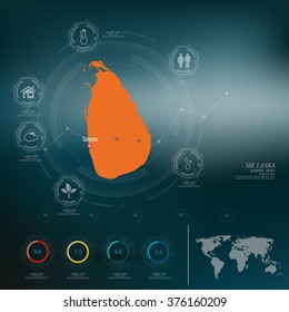 SRI LANKA map infographic