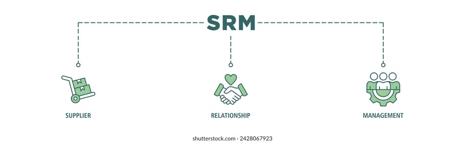 Srm banner web icon set vector illustration concept of supplier relationship management with icon of product, delivery, supply, chain, checklists, cycle, agreement, system, process